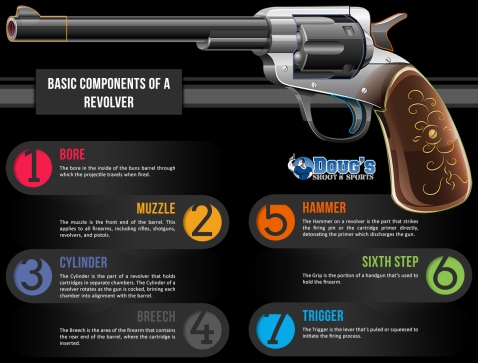 basic-components-of-a-revolver